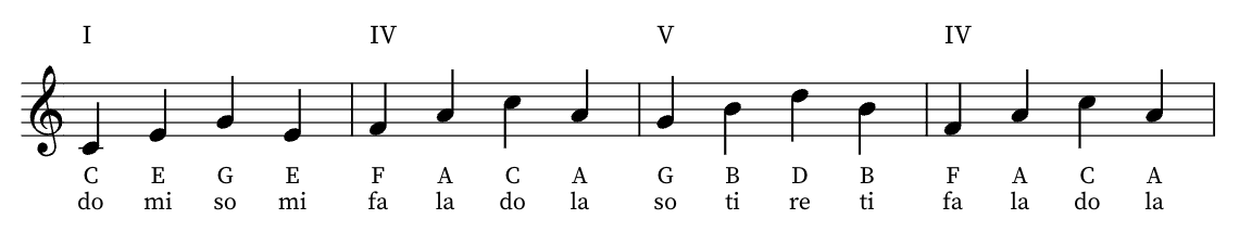 Singing I-IV-V progressions in solfa